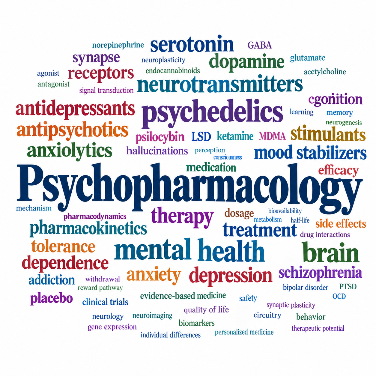 Psychopharmakology — psychiatry & psychotherapy practice Zurich